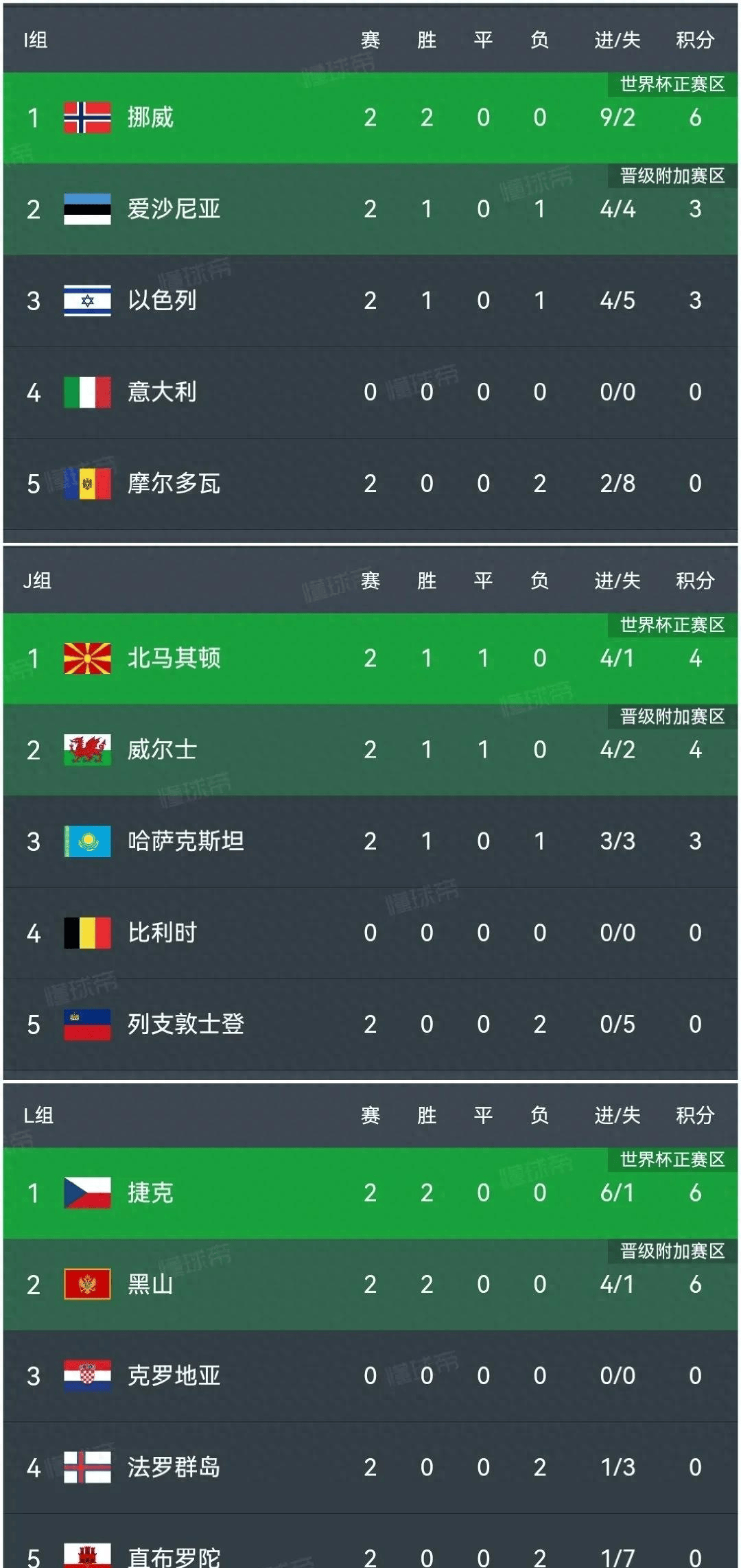 拉齐奥客场不敌,积分榜上位置逐渐下滑 拉齐奥客场不敌,积分榜上位置逐渐下滑